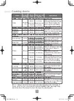 Preview for 36 page of Panasonic NN-K18JMM Operating Instructions Manual