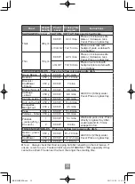 Preview for 37 page of Panasonic NN-K18JMM Operating Instructions Manual