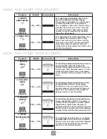 Preview for 24 page of Panasonic NN-K354WM Operating Instructions Manual