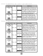 Preview for 50 page of Panasonic NN-K354WM Operating Instructions Manual