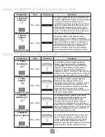 Preview for 76 page of Panasonic NN-K354WM Operating Instructions Manual