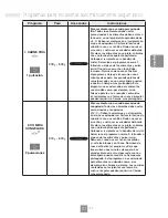 Preview for 101 page of Panasonic NN-K354WM Operating Instructions Manual