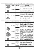 Preview for 102 page of Panasonic NN-K354WM Operating Instructions Manual