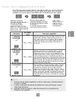 Preview for 125 page of Panasonic NN-K354WM Operating Instructions Manual