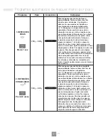 Preview for 127 page of Panasonic NN-K354WM Operating Instructions Manual