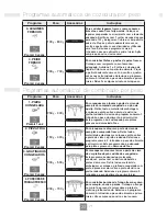 Preview for 128 page of Panasonic NN-K354WM Operating Instructions Manual