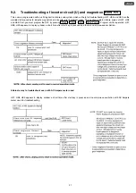 Preview for 21 page of Panasonic NN-K543WF Service Manual