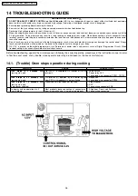 Preview for 51 page of Panasonic NN-K575MF Service Manual