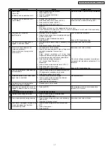 Preview for 52 page of Panasonic NN-K575MF Service Manual