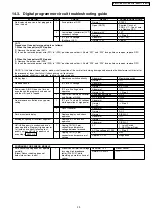 Preview for 54 page of Panasonic NN-K575MF Service Manual