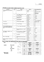 Preview for 14 page of Panasonic NN-K652 Service Manual