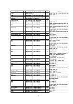 Preview for 30 page of Panasonic NN-L520WF Service Manual