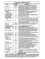 Preview for 7 page of Panasonic NN-L531WF Operating Instructions Manual