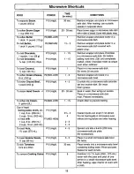 Preview for 15 page of Panasonic NN-L531WF Operating Instructions Manual