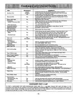 Preview for 7 page of Panasonic NN-L628 Operating Instructions Manual