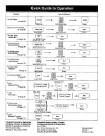 Preview for 16 page of Panasonic NN-L628 Operating Instructions Manual