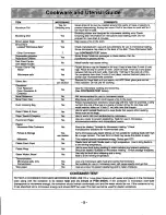 Preview for 7 page of Panasonic NN-L639 Operating Instructions Manual