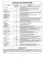 Preview for 7 page of Panasonic NN-L731 Operating Instructions Manual