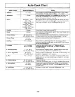 Preview for 14 page of Panasonic NN-L731 Operating Instructions Manual