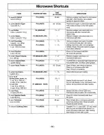 Preview for 17 page of Panasonic NN-L731WF Operating Instructions Manual