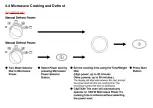 Preview for 15 page of Panasonic NN-L750WB Service Manual