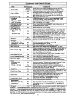 Preview for 7 page of Panasonic NN-L829 Operating Instructions Manual