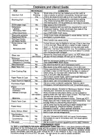 Preview for 8 page of Panasonic NN-MX25WF Operating Instructions Manual