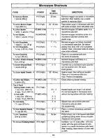 Preview for 17 page of Panasonic NN-MX25WF Operating Instructions Manual