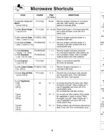 Preview for 20 page of Panasonic NN-MX26 Operating Instructions Manual