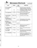 Preview for 21 page of Panasonic NN-MX26 Operating Instructions Manual