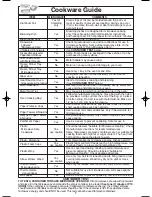 Preview for 9 page of Panasonic NN-MX26BF Operating Instructions Manual