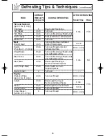 Preview for 16 page of Panasonic NN-MX26BF Operating Instructions Manual