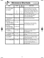 Preview for 21 page of Panasonic NN-MX26BF Operating Instructions Manual