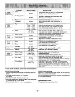 Preview for 19 page of Panasonic NN-N588 Operating Instructions Manual