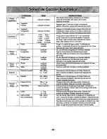 Preview for 50 page of Panasonic NN-N588 Operating Instructions Manual