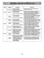 Preview for 51 page of Panasonic NN-N588 Operating Instructions Manual