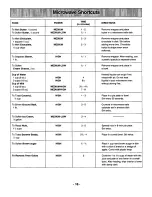 Preview for 20 page of Panasonic NN-N698 Operating Instructions Manual