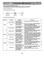 Preview for 21 page of Panasonic NN-N698 Operating Instructions Manual