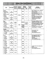 Preview for 33 page of Panasonic NN-N698 Operating Instructions Manual