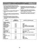 Preview for 47 page of Panasonic NN-N698 Operating Instructions Manual