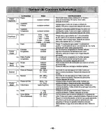 Preview for 50 page of Panasonic NN-N698 Operating Instructions Manual