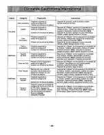 Preview for 51 page of Panasonic NN-N698 Operating Instructions Manual