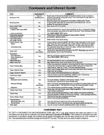 Preview for 7 page of Panasonic NN-N740 Quick Setup Manual