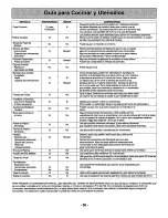 Preview for 32 page of Panasonic NN-N740 Quick Setup Manual