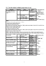 Preview for 79 page of Panasonic NN-P295 Service Manual