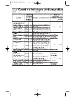 Preview for 51 page of Panasonic NN-P794 series Operating Instructions Manual