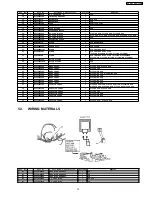 Preview for 13 page of Panasonic NN-P795 Service Manual