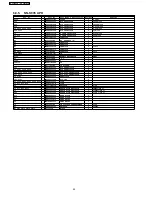 Предварительный просмотр 42 страницы Panasonic NN-P994SFR Service Manual