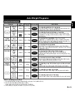 Предварительный просмотр 17 страницы Panasonic NN-Q523 Operating Instructions Manual