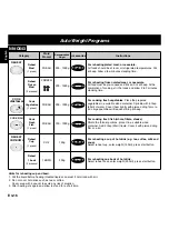 Предварительный просмотр 18 страницы Panasonic NN-Q523 Operating Instructions Manual